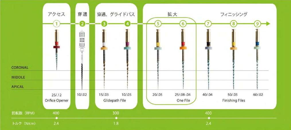 HyFlex™ EDM NiTiロータリーファイル【一式】 – ネットショップ ペット