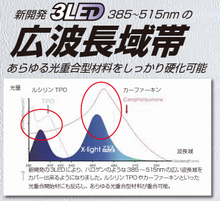 画像をギャラリービューアに読み込む, X-LIGHTプラス