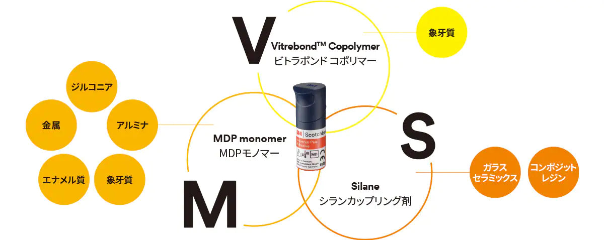 修復用歯科用接着材 スコッチボンド™ ユニバーサル プラス アドヒーシブ（1ステップ） – ネットショップ ペットライフメディカル